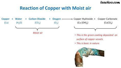 Reaction Of Metals And Non Metals With Oxygen Concepts