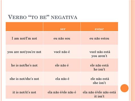 Pronomes Pessoais Retos Ppt Carregar