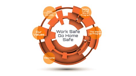 Home Depot Employee Safety By Nikki Ponce On Prezi