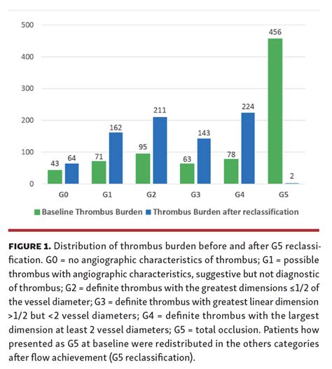 Impact Of Large Thrombus Burden On Very Long Term Clinical Outcomes In