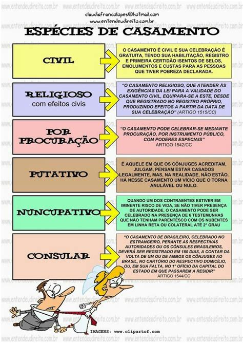 Tipos De Casamento Direito Civil V