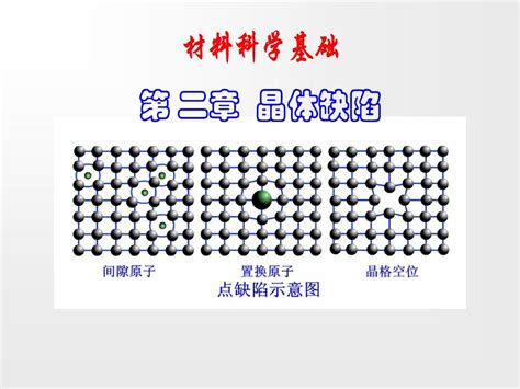 第二章 晶体缺陷 word文档在线阅读与下载 无忧文档