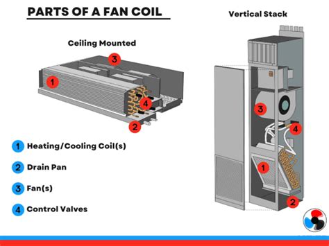 Condo Fan Coil Units Explained How Do They Work