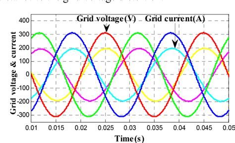 Figure 8 From A Novel Grid Voltage Feed Forward Control Strategy For