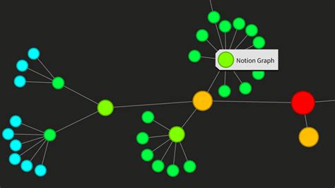 Notion Graph