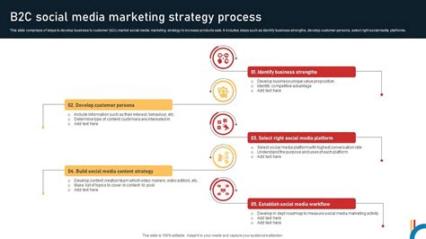 B2c Social Media Marketing Strategy Process Ppt Template