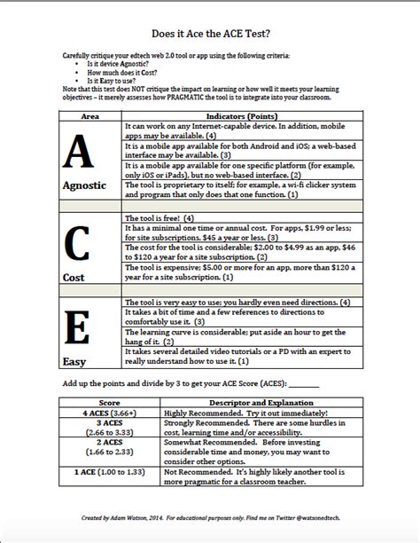 Aces Test Printable