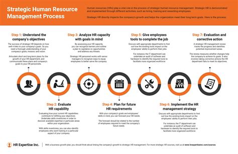 Human Resource Management Process Infographic Template Venngage