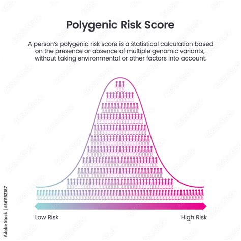 Polygenic Risk Score Science Vector Illustration Graphic Stock Vector