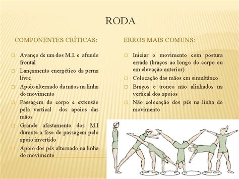 GINSTICA ARTSTICA SOLO ROLAMENTO FRENTE ENGRUPADO COMPONENTES CRTICAS