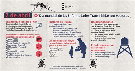 Saludtolima On Twitter DiaMundialETV Las Enfermedades Transmitidas