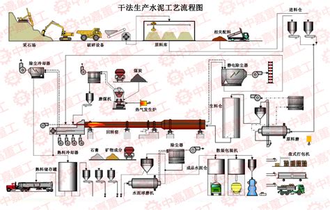 水泥制程工艺流程图施工工艺流程图顶管施工工艺流程图第9页大山谷图库