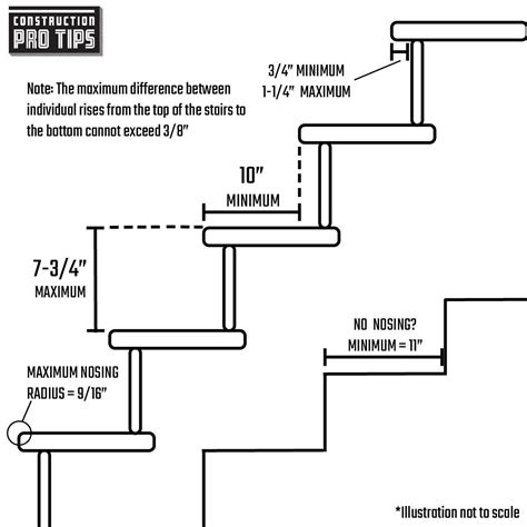 A diagram showing multiple stair codes | Construction Pro Tips | Building stairs, Stairs, Stair ...