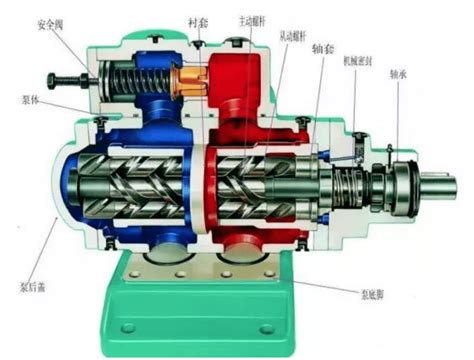 螺杆泵你真的了解透彻了 结构