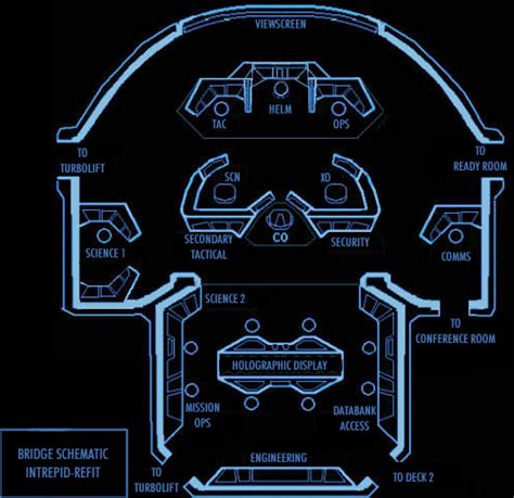 USS Dauntless || Bridge Schematic