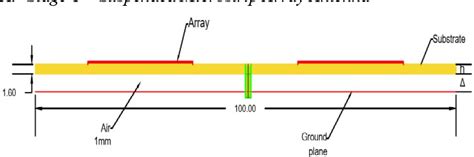 Figure 1 1 From Bandwidth And Gain Enhancement Of Microstrip Array