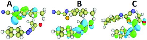 Isosurface Representation Of The Frontier Molecular Orbitals FMO For