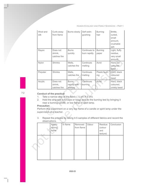 Ncert Book For Class Home Science Chapter Effective Communication