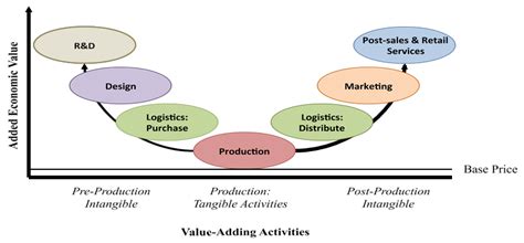 Sustainability Free Full Text Sustainable Production Clauses And Positioning In The Global