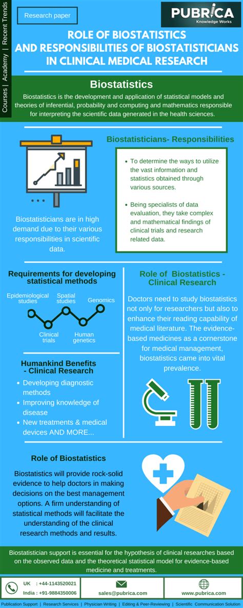 Role Of Biostatistics And Responsibilities Of Biostatisticians In