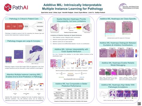 Neurips Poster Template