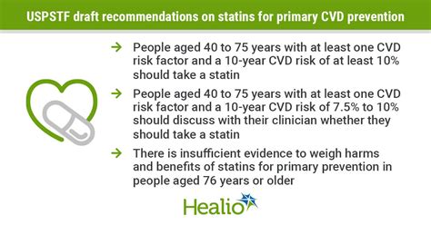 USPSTF Stance On Statins For Primary Prevention Of CVD Varies By Age