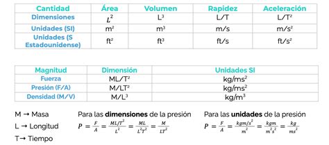 Clase digital 1 Las mediciones en la física sus errores y