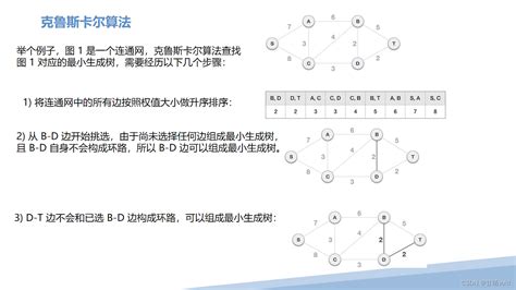 Hnu数据结构与算法分析 小班8 Csdn博客