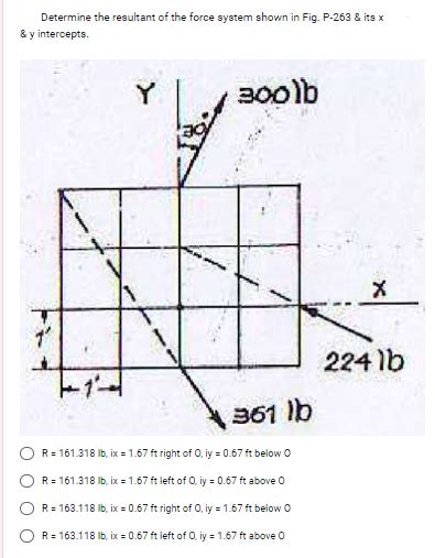 Answered Determine The Resultant Of The Force Bartleby