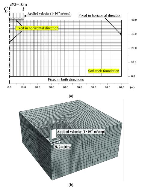 Finite Difference Meshes With Boundary Conditions Used For Analysis