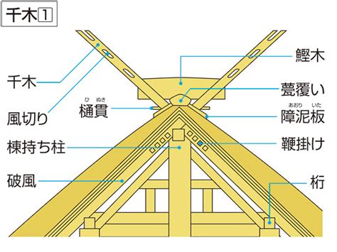 「樋貫／飛貫」の意味や使い方 わかりやすく解説 Weblio辞書