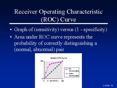 Receiver Operating Characteristic ROC Curve