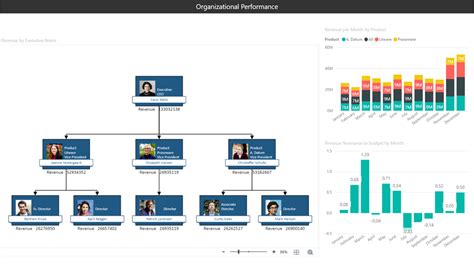 10 Best Org Chart Tools Of 2023 For Plotting Company Structures