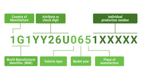 Vinaudit Vin Decoder And Lookup Get Vehicle History Instantly