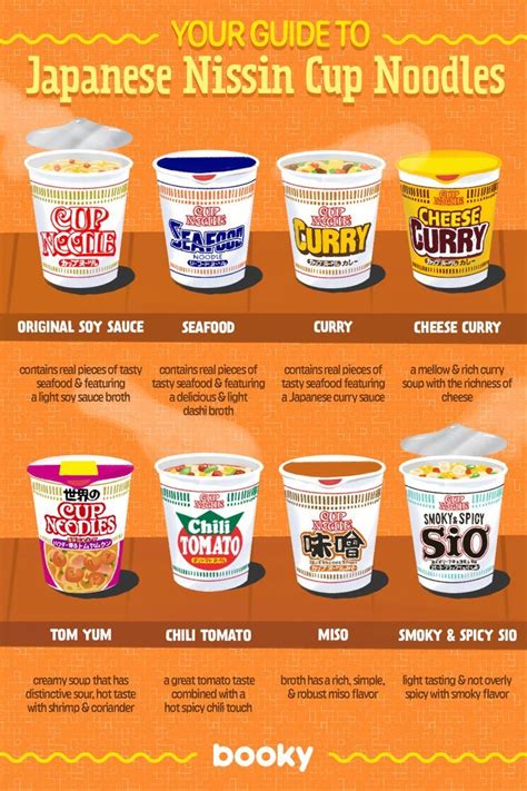 Your guide to japanese nissin cup noodles – Artofit