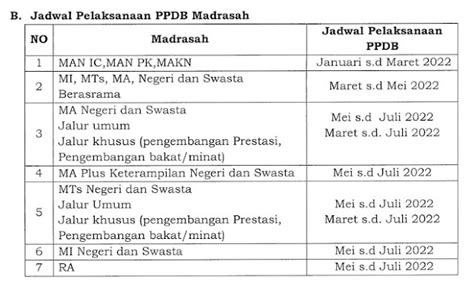 Juknis Ppdb Mmadrasah 20222023 Mi Mts Ma Mak Sdn Sobang 1