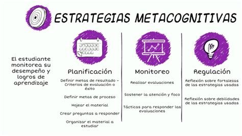 Mejora Tu Aprendizaje Con Estas 5 Estrategias Metacognitivas Efectivas