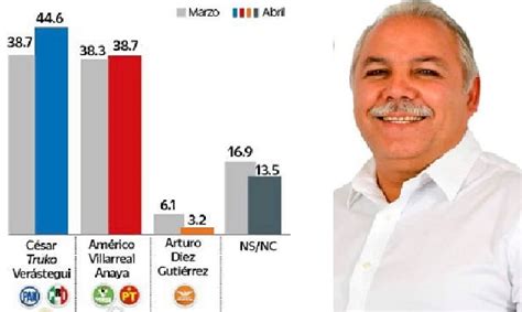 Truko Llega Ganando Al Debate Gr Supremo