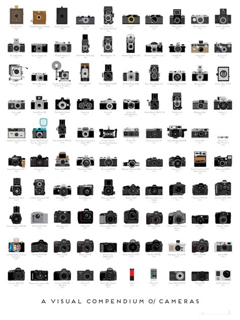 An Illustrated History Of Photo Cameras