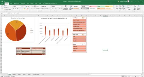 Create Graphs Pivot Tables And Dashboards On Excel By Dhawajpunamia