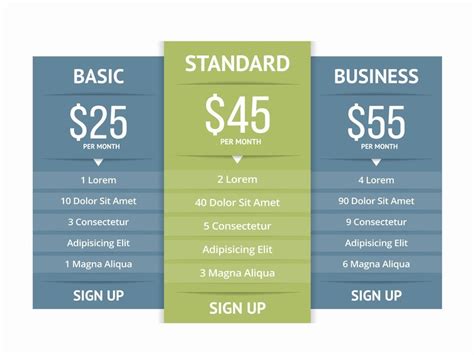 SaaS pricing models explained