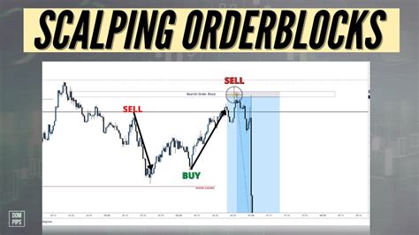 Easy Scalping Orderblock Strategy Smart Money Concepts Forex Trading Strategy Youtube