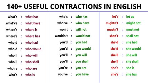 140 Contractions Every English Intermediate Learner Must Know YouTube