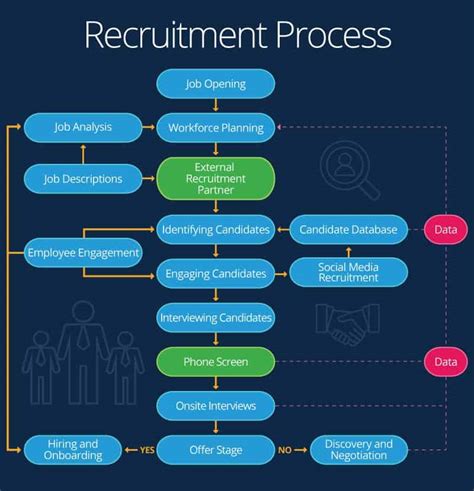 Activity Diagram Of Online Recruitment System System Online