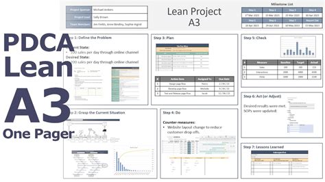 How To Make A Lean A3 Plan Do Check Act On A Page Youtube