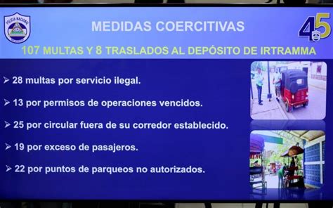 Inventario De Caponeras En Nicaragua Sobrepasa Las 26 Mil 500 Unidades