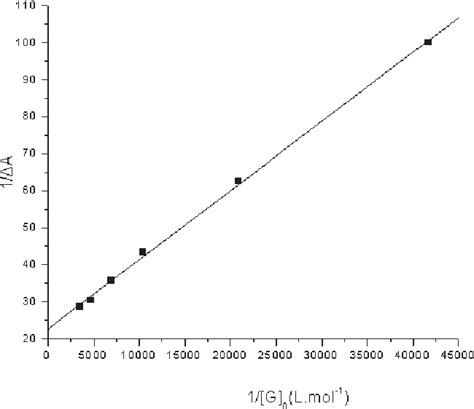 Figure From Design And Synthesis Of Novel Molecular Tweezer Anion