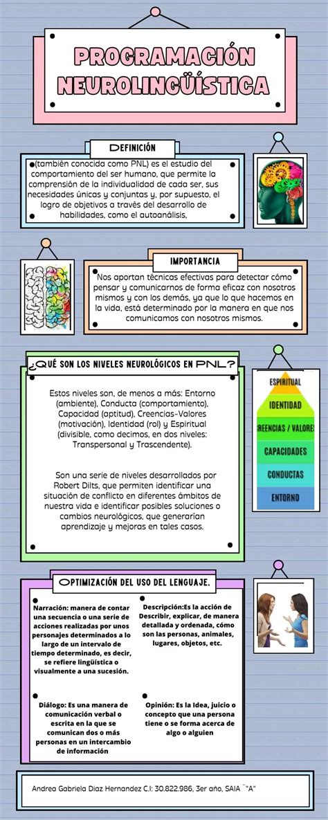 PPT Infografia de la Programación neurolingüística de Andrea Diaz