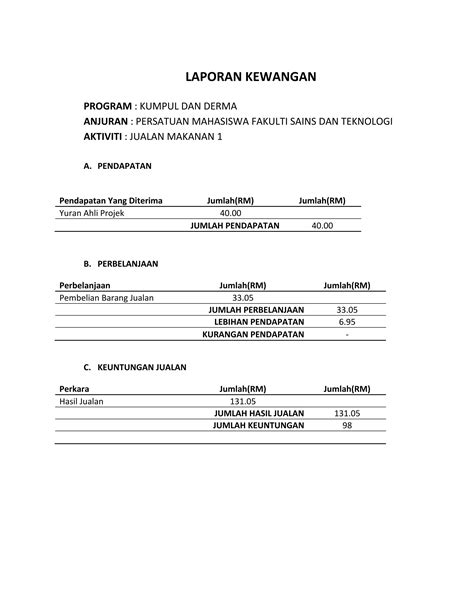 Laporan Kewangan Pdf