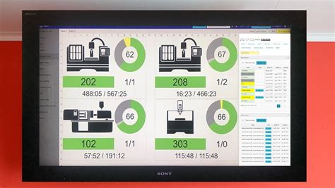 Andon What Is It And How It Works Activate Andon With M Box